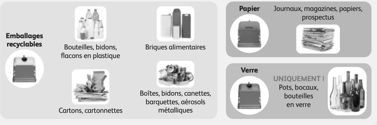 Déchets recyclables
