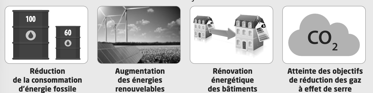 Pollution de l'air et impacts santé