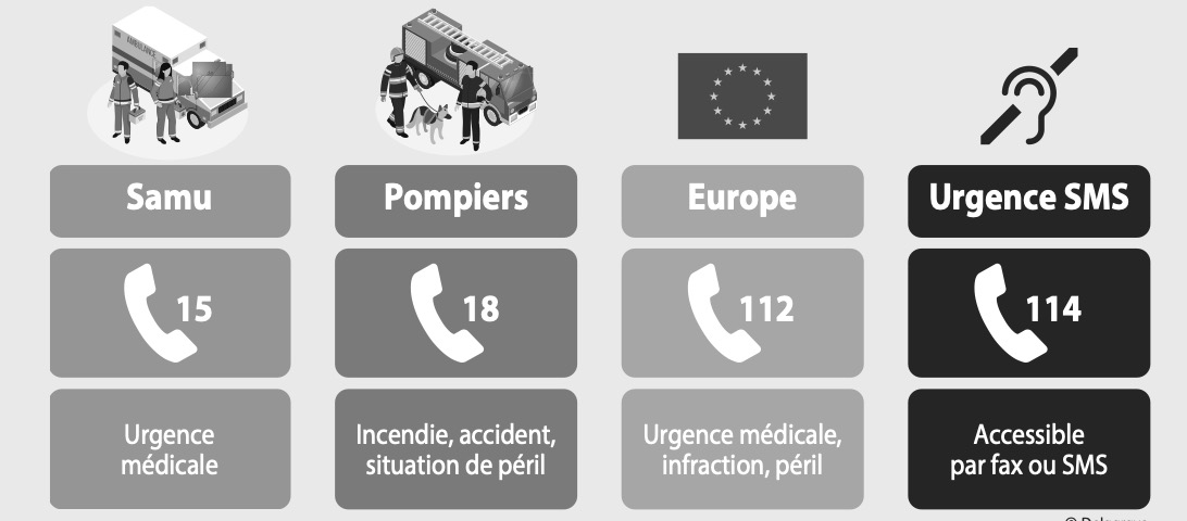 Numéros d'urgence