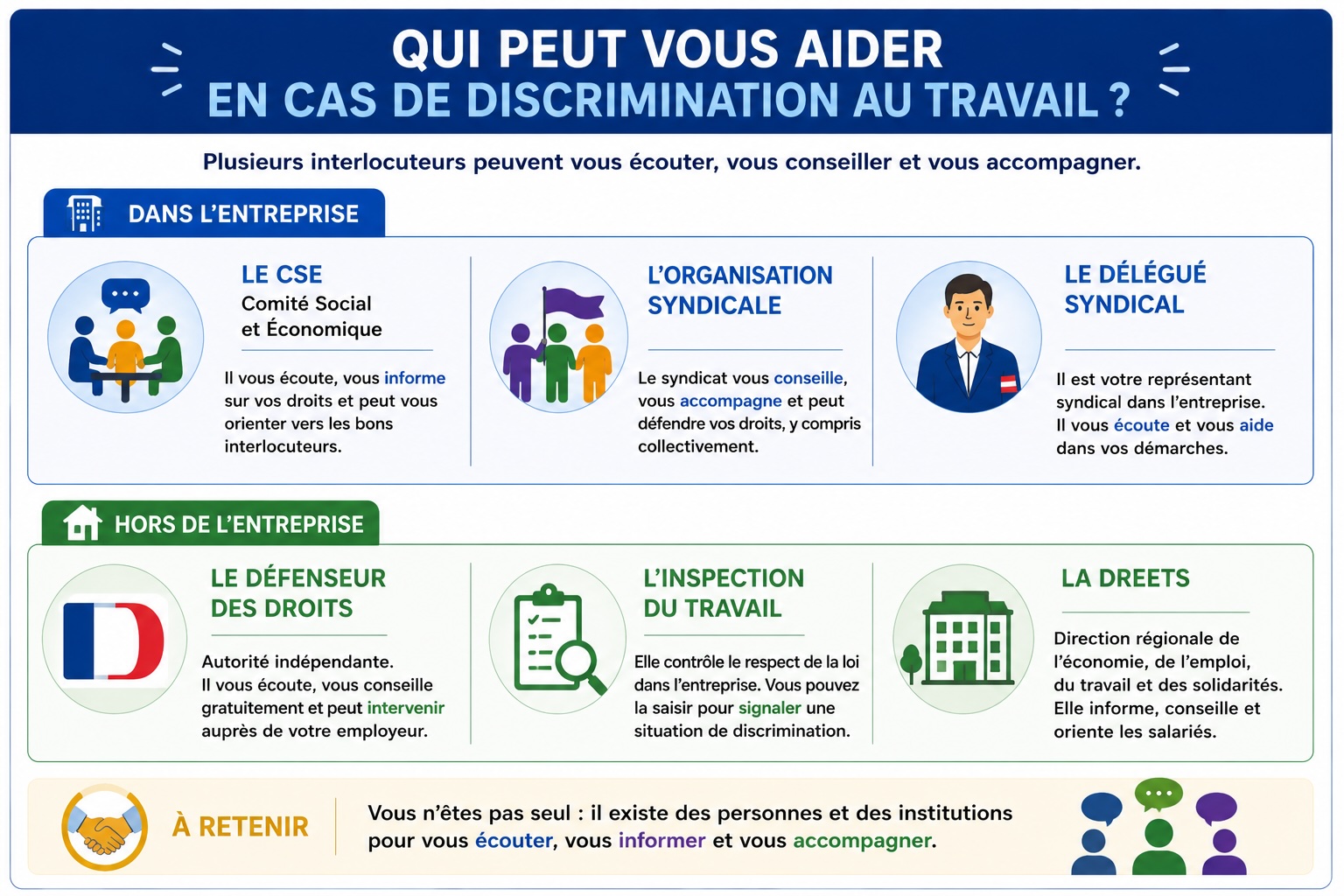 Les interlocuteurs internes et externes à l'entreprise en cas de discrimination