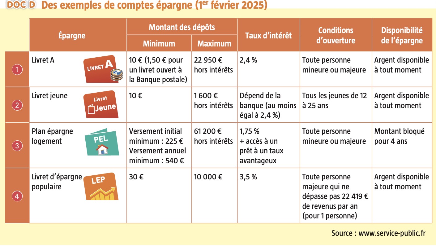 Document D comptes epargne