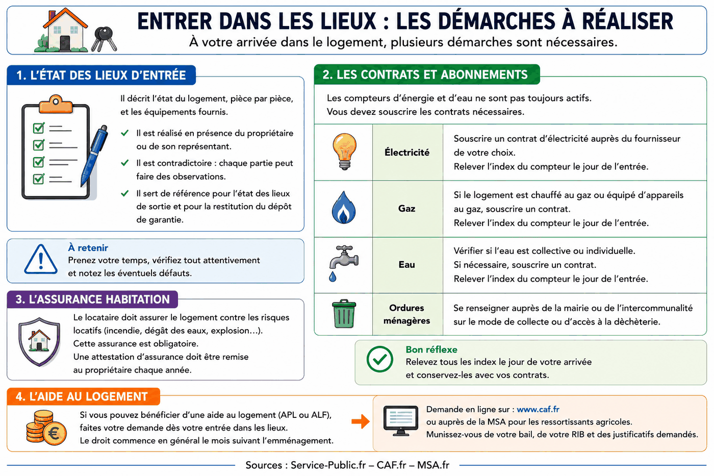 Infographie présentant les principales démarches lors de l'entrée dans un logement : état des lieux d'entrée, contrats d'électricité, de gaz et éventuellement d'eau, relevé des index, assurance habitation et demande d'aide au logement auprès de la CAF ou de la MSA selon la situation.