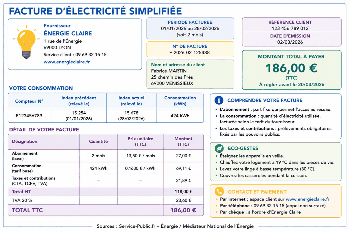 Facture d'électricité simplifiée présentant un abonnement, une consommation mesurée en kilowattheures, des taxes et contributions, ainsi que les informations de période, de compteur et de paiement.