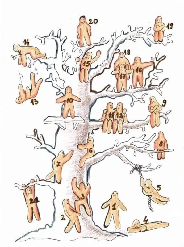 Blob Tree